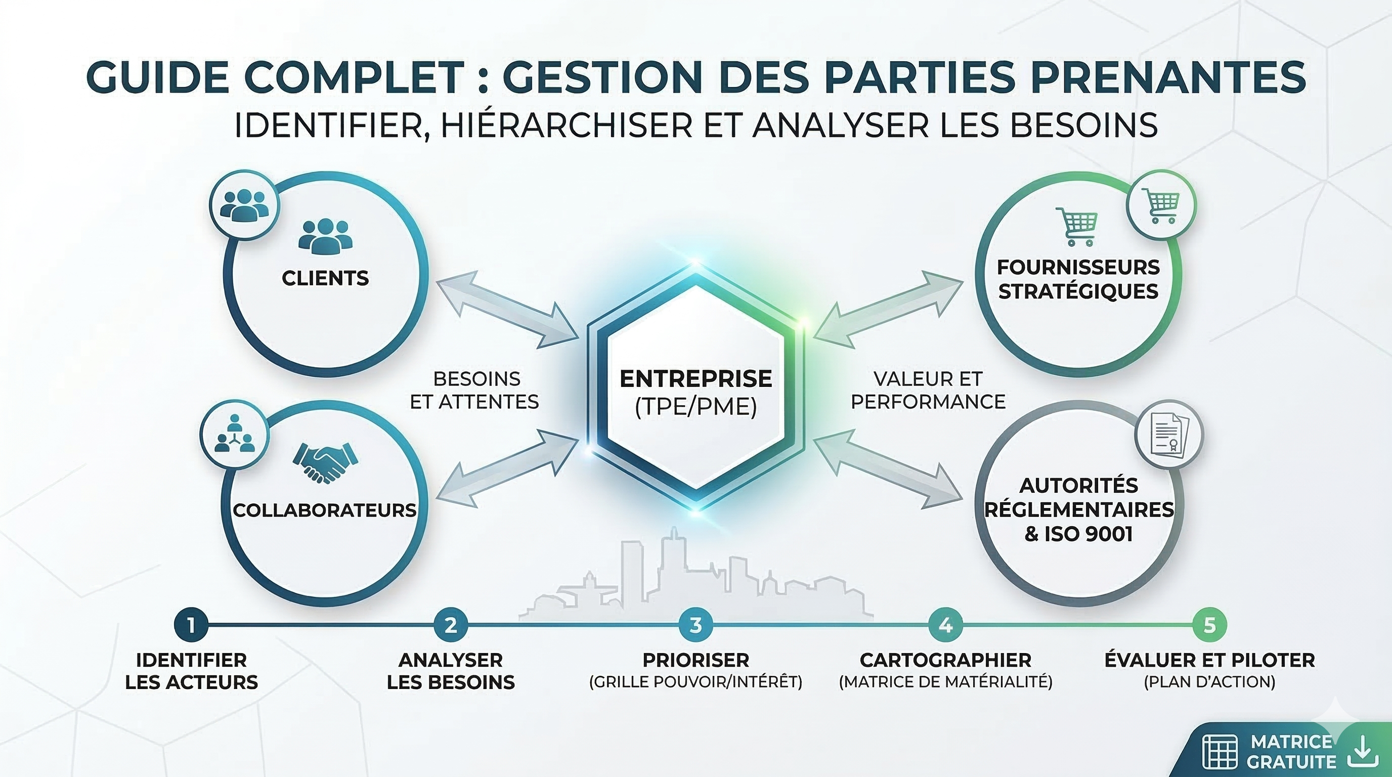 Guide complet : Comment identifier et hiérarchiser vos parties prenantes et leurs besoins ?
