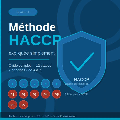 Illustration de l'article : Méthode HACCP expliquée simplement : guide complet pour réussir votre analyse