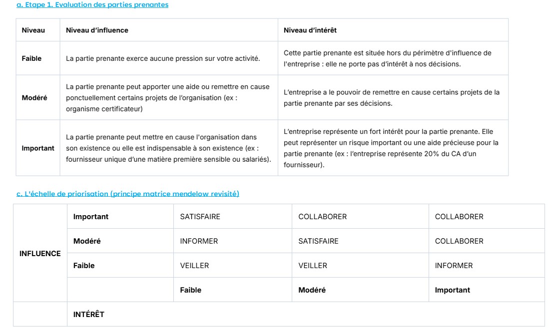 Aperçu du document de qualité : Gestion des parties prenantes : Matrice de matérialité - Page 2