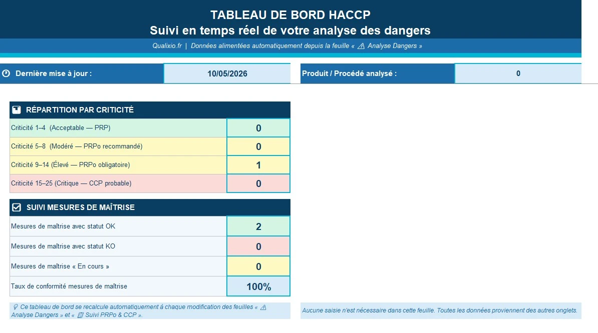 Aperçu du document de qualité : Template HACCP - Page 1