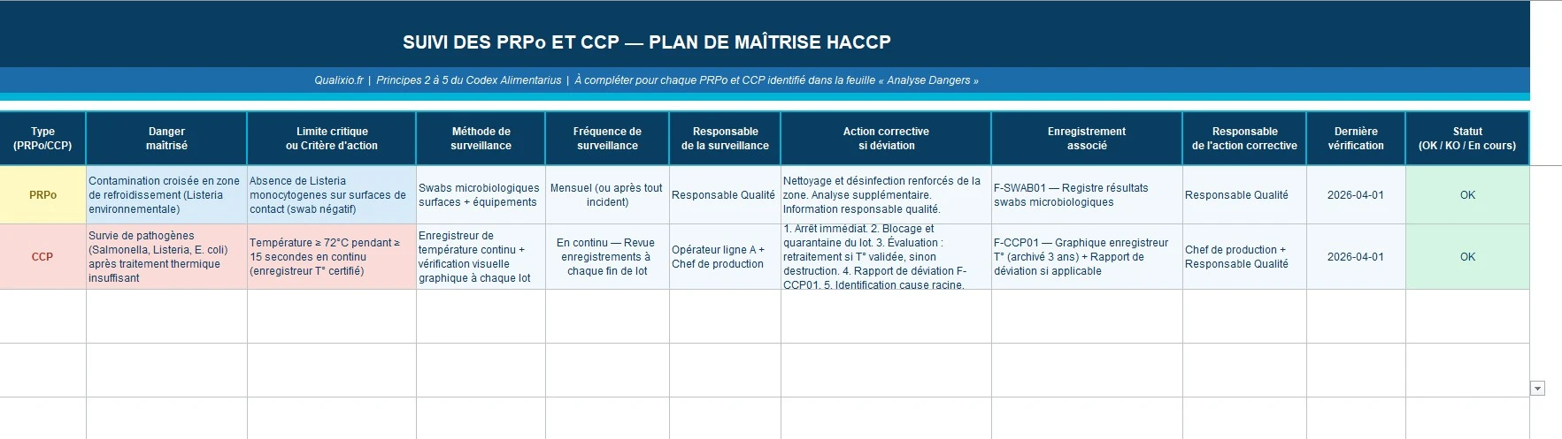 Aperçu du document de qualité : Template HACCP - Page 3