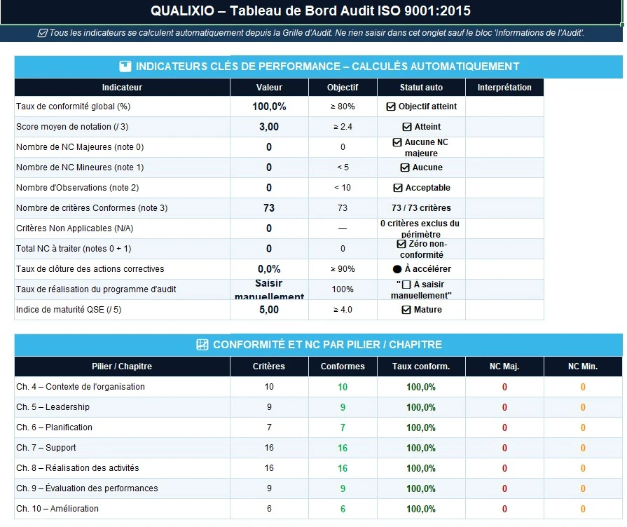 Aperçu du document de qualité : Grille d’Audit Interne ISO 9001:2015 complète avec Plan d’Action et tableau d’Indicateurs - Page 2