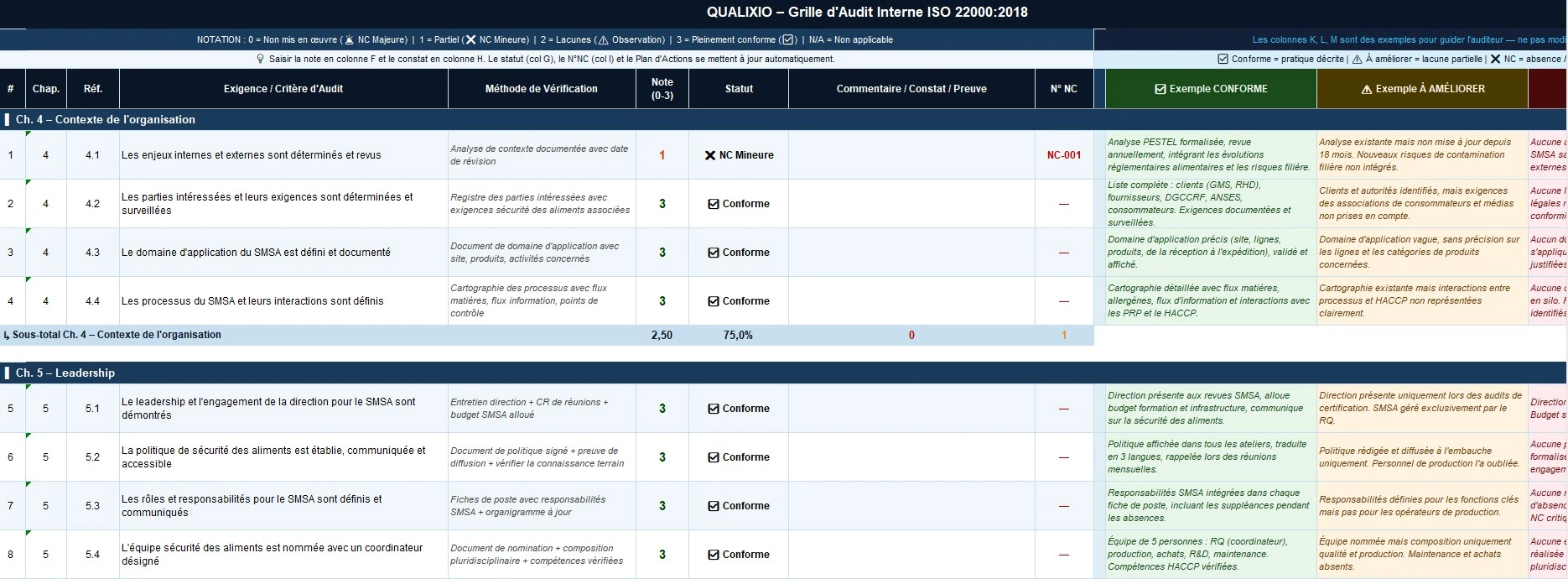 Grille d’audit interne ISO 22000:2018 — Excel avec HACCP, PRP, traçabilité et plan d’actions automatisé