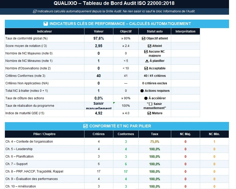 Aperçu du document de qualité : Grille d’audit interne ISO 22000:2018 — Excel avec HACCP, PRP, traçabilité et plan d’actions automatisé - Page 2
