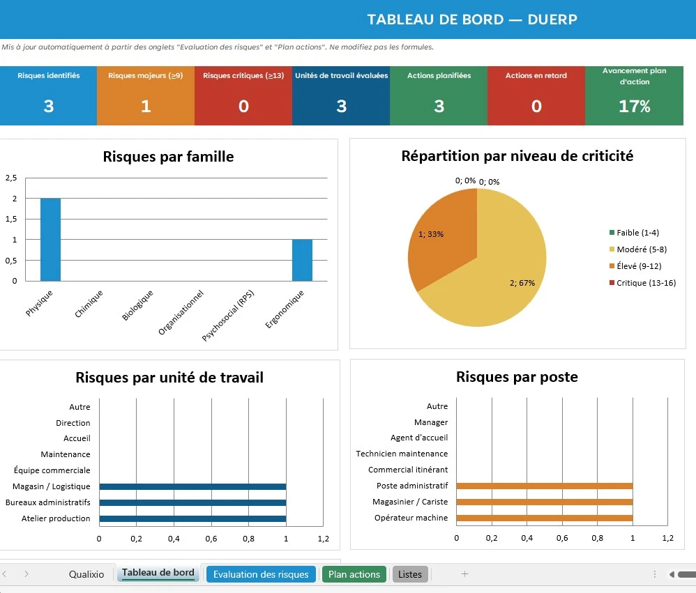 Aperçu du document de qualité : Modèle DUERP Excel Gratuit : Analyse des risques, KPI et plan d'actions. - Page 2
