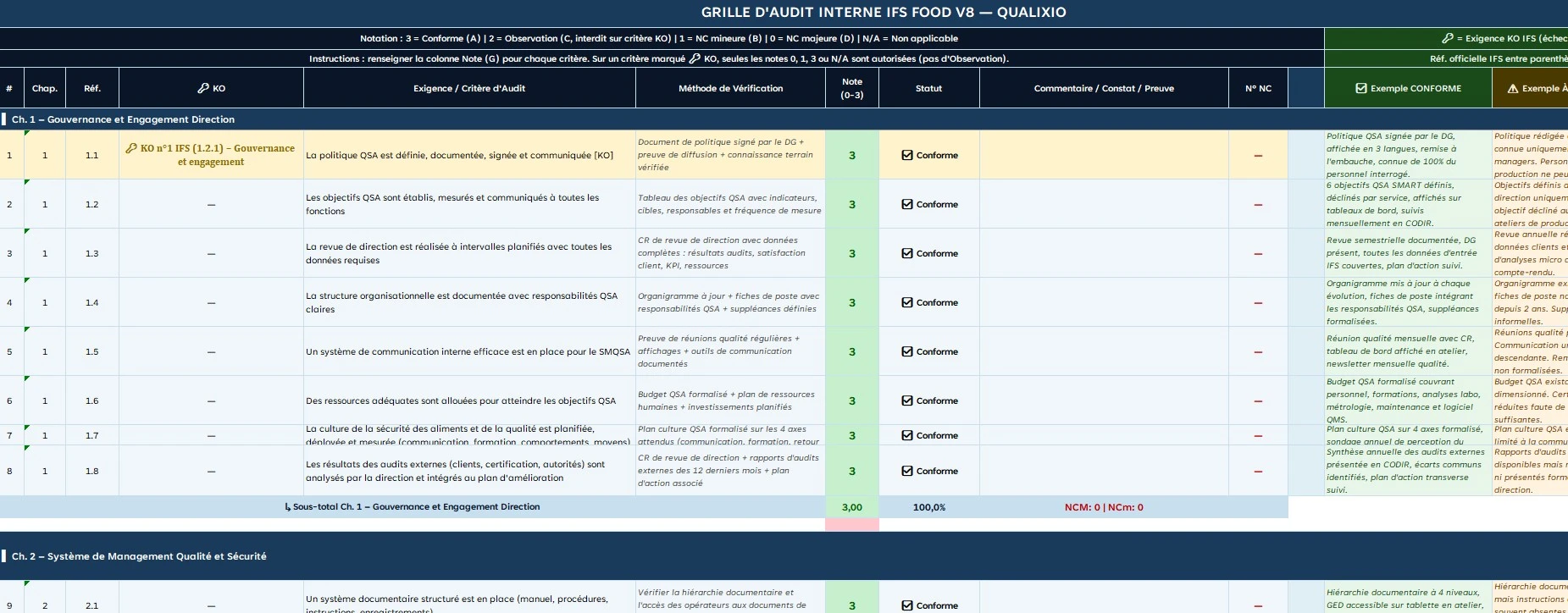 Grille d'Audit Interne IFS Food v8 : Outil Excel gratuit