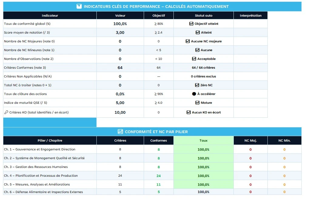 Aperçu du document de qualité : Grille d'Audit Interne IFS Food v8 : Outil Excel gratuit - Page 2